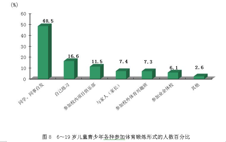 2014年全民健身活動狀況調查公報