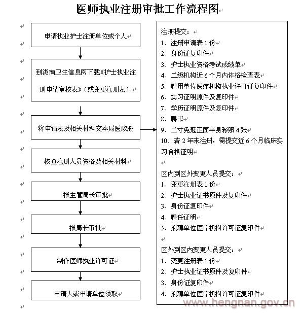 貴州省教育廳行政執法過錯責任追究制度（試行）