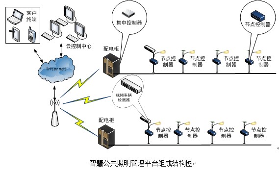 智慧照明