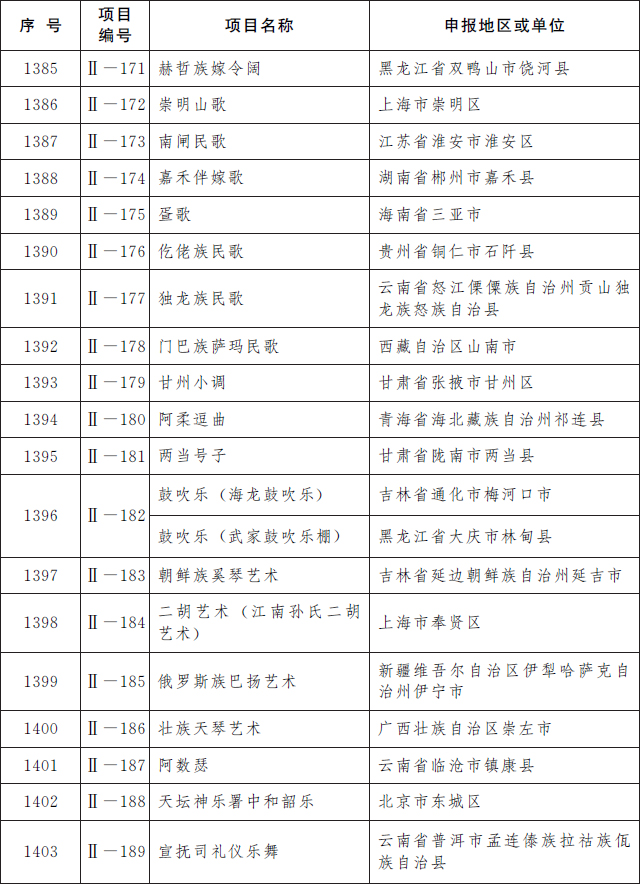 第五批國家級非物質文化遺產代表性項目名錄