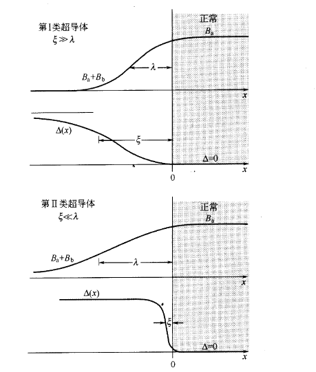 渦旋態