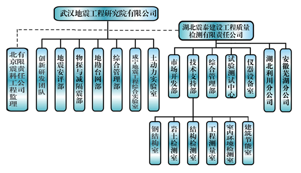 武漢地震工程研究院有限公司