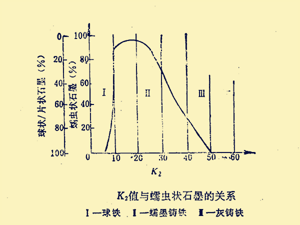 蠕化劑