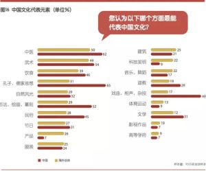 中國文化代表