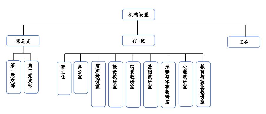 機構設定