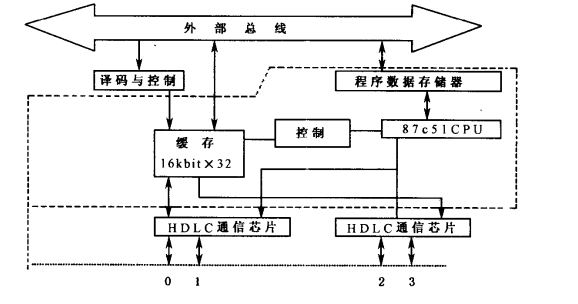 實時計算機系統