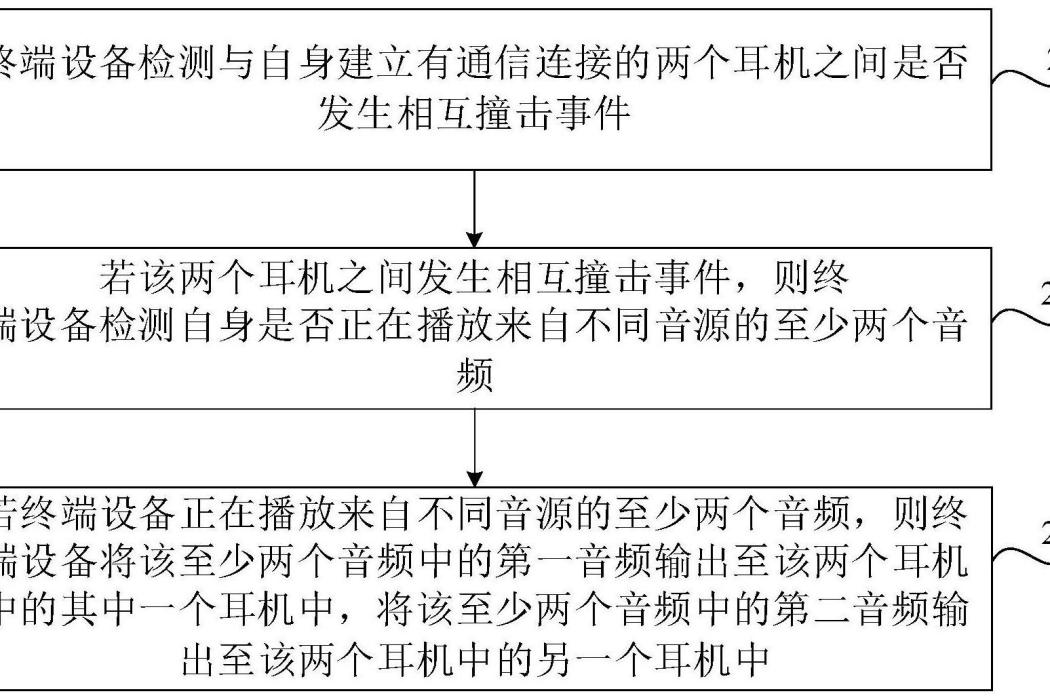 音頻輸出方法、裝置、計算機設備及存儲介質