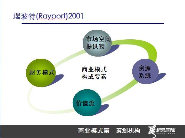 瑞波特模型