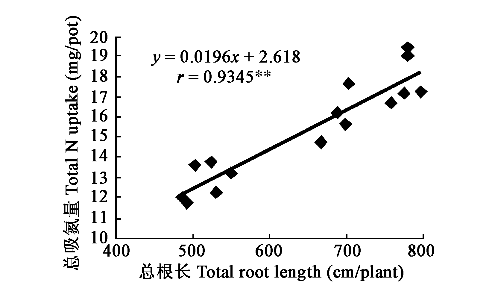 基因型(遺傳型)