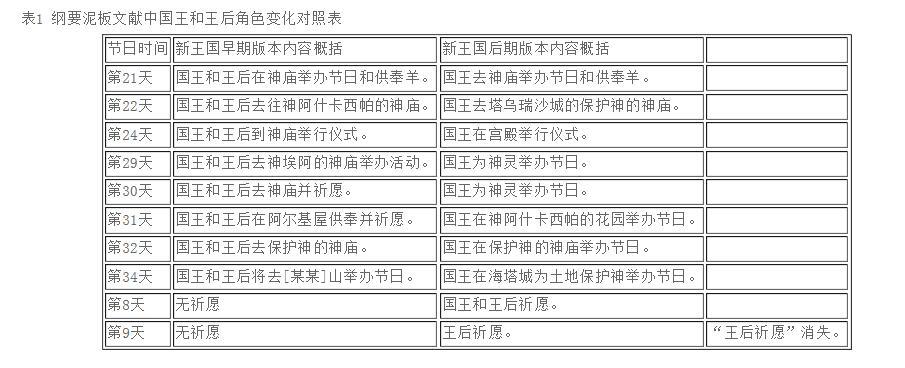 安塔赫舒節日