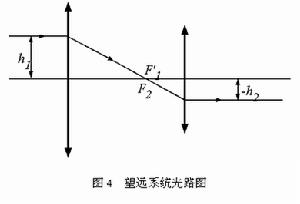 套用光學綜合實驗