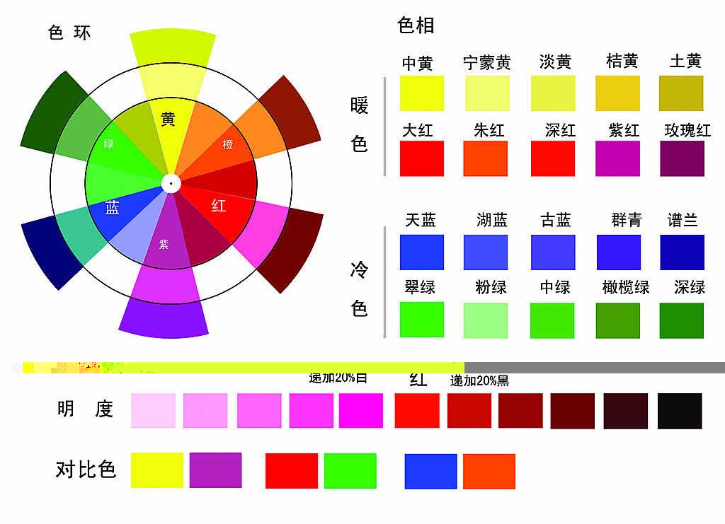 色彩的三要素