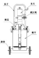 黃油機