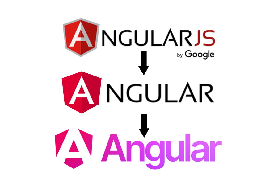 AngularJS