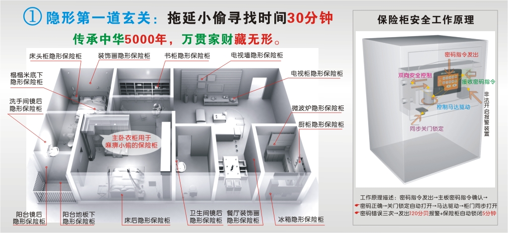 安裝位置示意