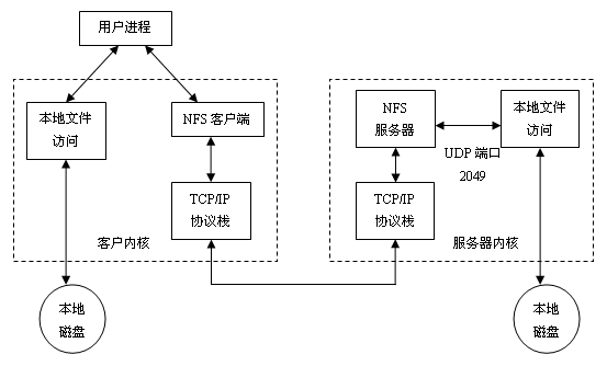 NFC協定