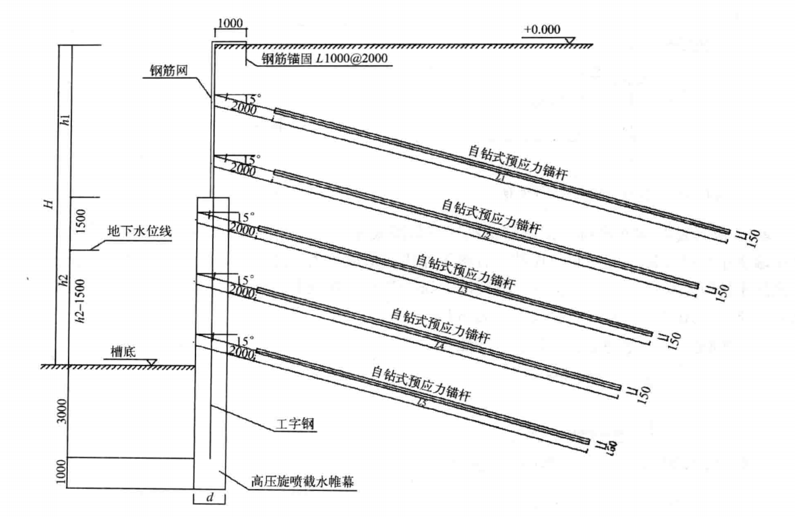 複雜環境下深基坑聯合支護施工工法