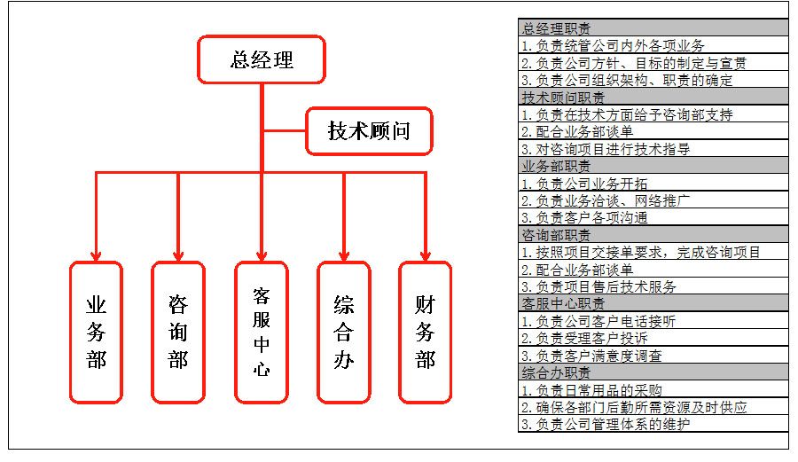 公司組織架構