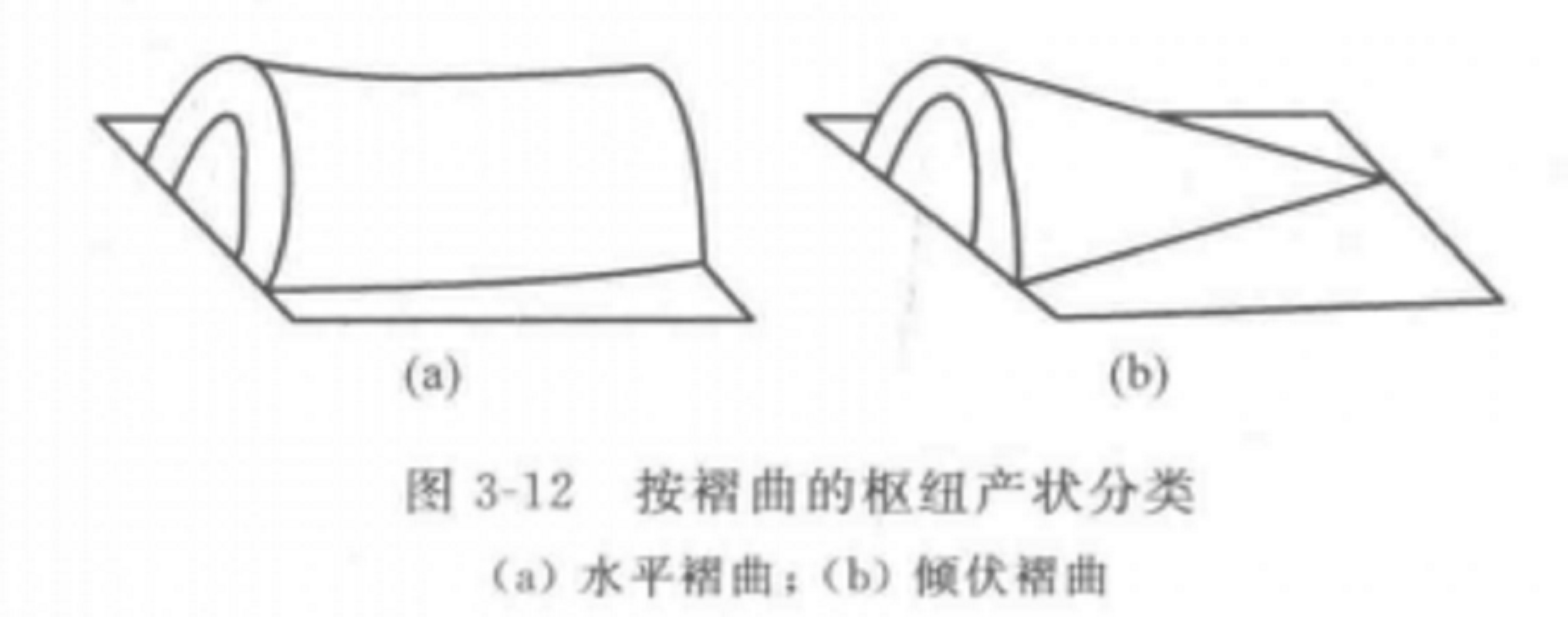 按樞紐產狀分類