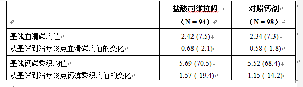 碳酸司維拉姆片