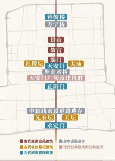 北京中軸線保護管理規劃（2022年—2035年）