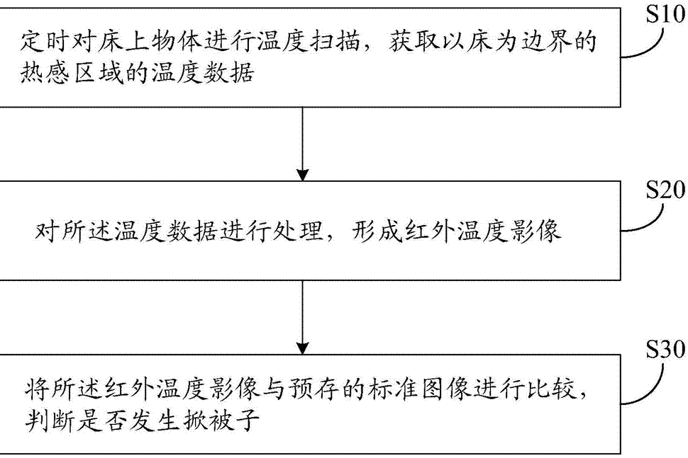 空調及其檢測方法和系統