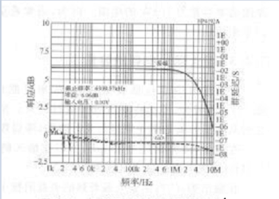 主群