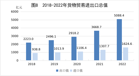 江西省2022年國民經濟和社會發展統計公報