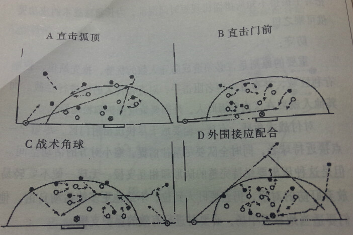 長角球