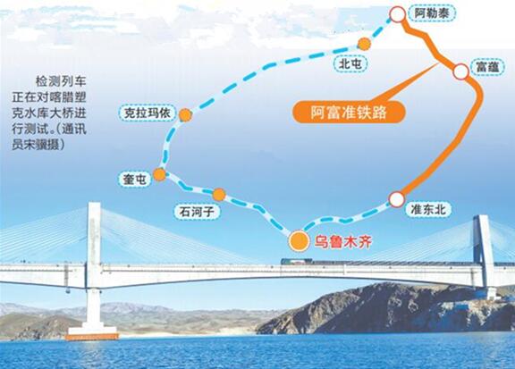 阿準鐵路在北疆鐵路環線中的位置