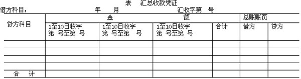 匯總記賬憑證會計核算形式