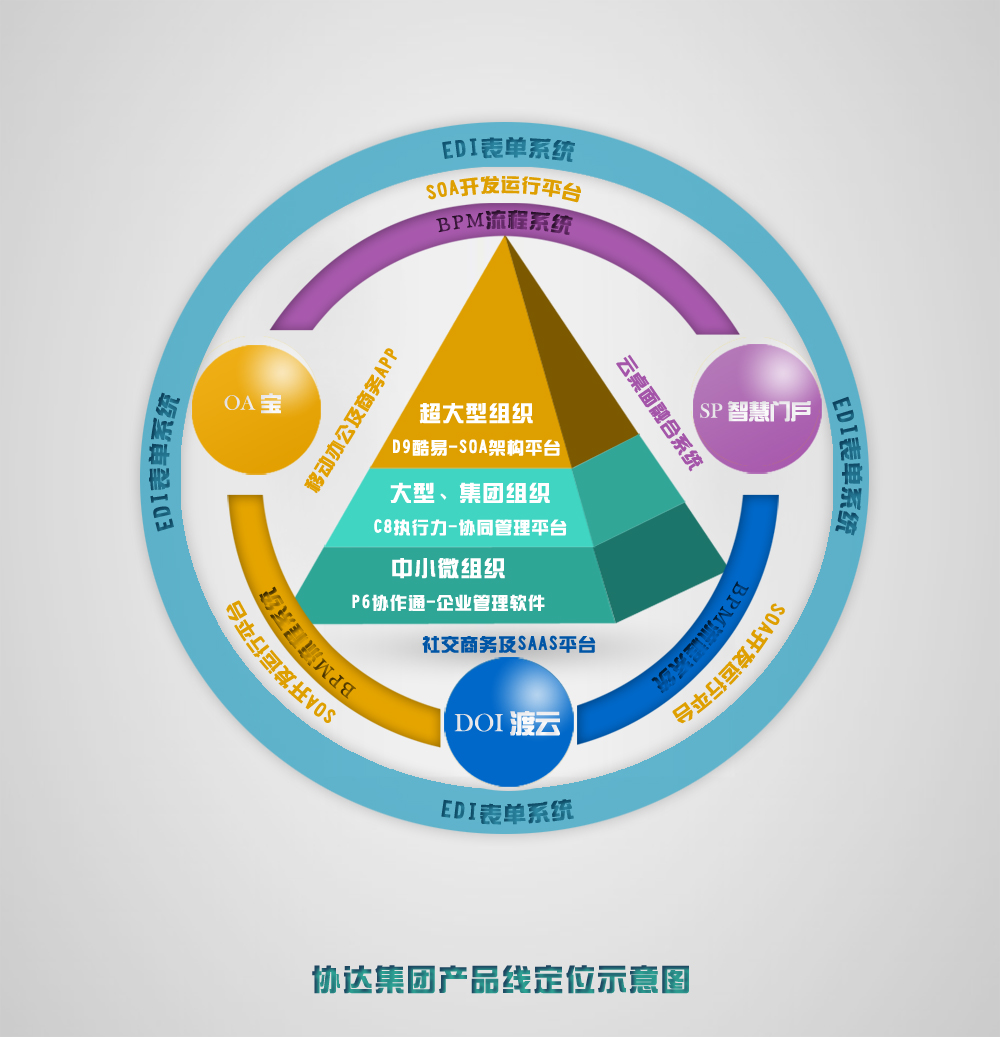 上海協達軟體科技有限公司