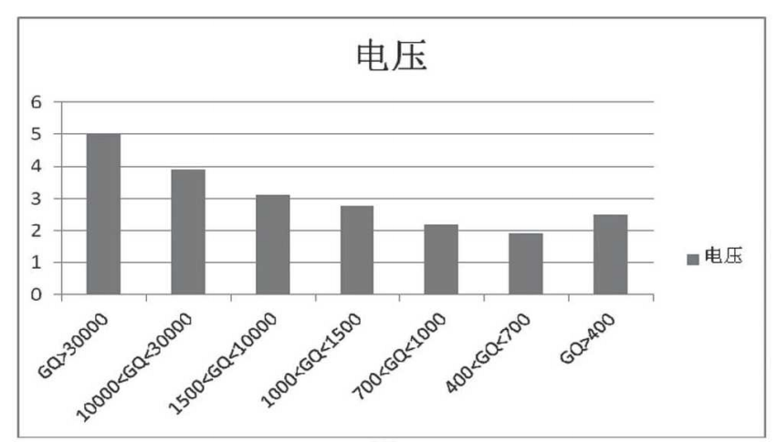 自動亮度控制