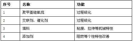 RTV有機矽膠