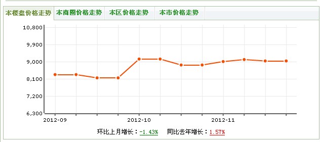 新華苑人南路