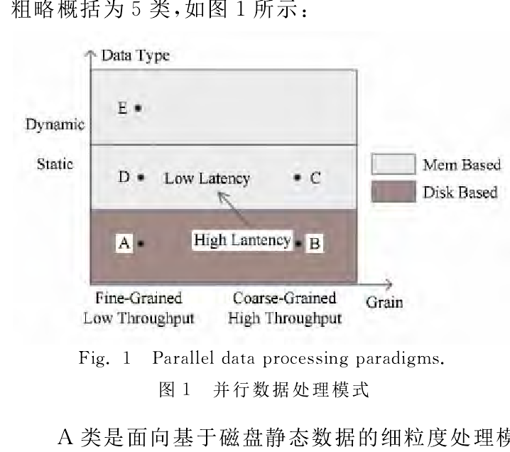 分散式流處理