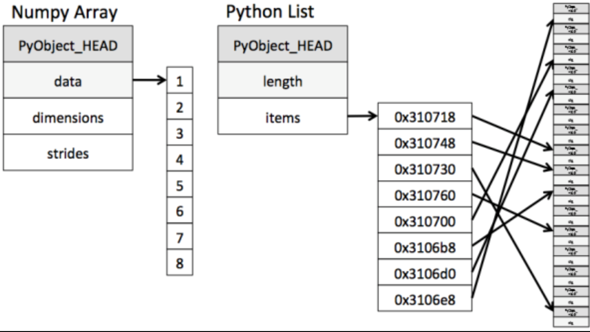 numpy