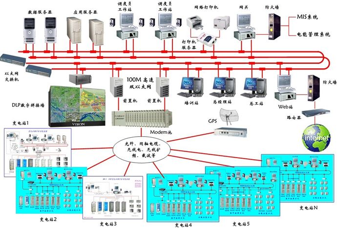 電力調度反事故措施