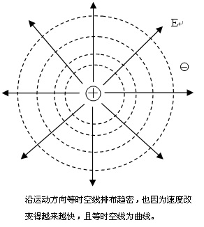 說明