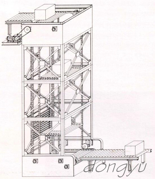 機械業