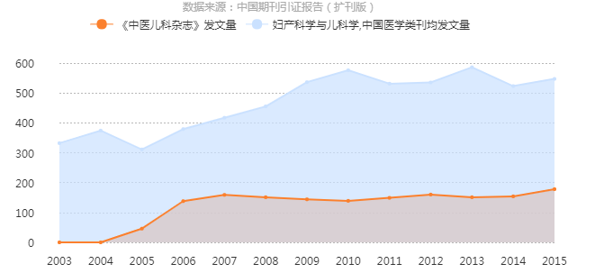 中醫兒科雜誌