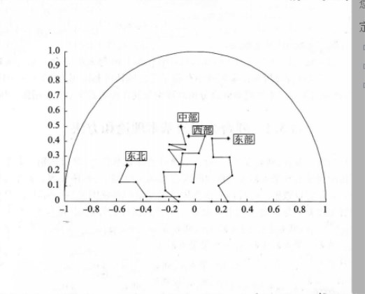 多變數圖表示法