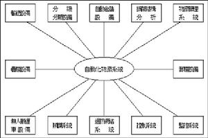 物流冰山學說