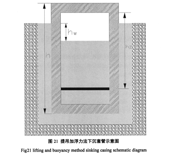 排水井