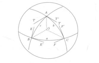 圖2.球面三角形