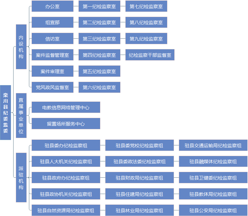 欒川縣監察委員會