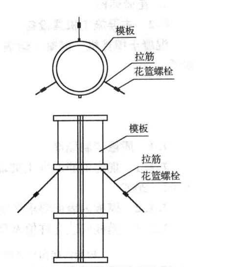 玻璃鋼圓柱模板工法