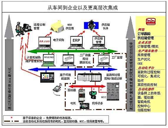 rsview32