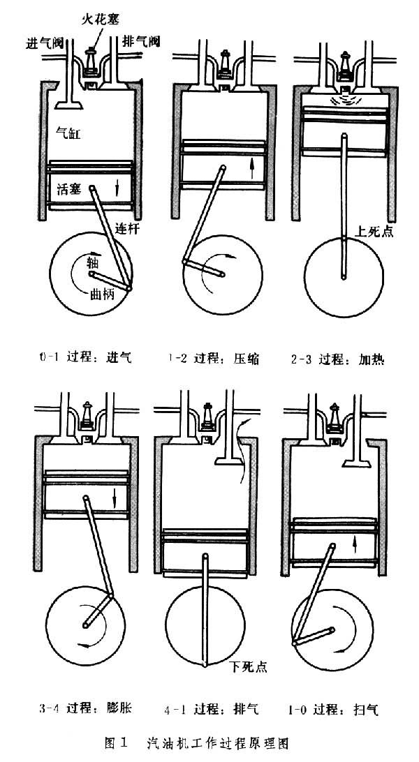 工作原理