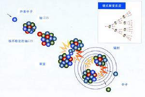 可裂變核燃料